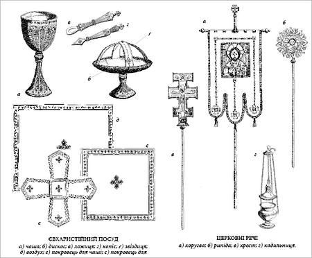 Коротко про храм і те, що в храмі